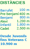 Dist&agrave;ncies a recorrer per les diferents categories