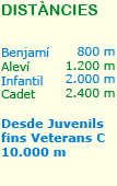 Dist&agrave;ncies