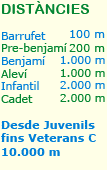 Dist&agrave;ncies a recorrer per les diferents categories
