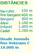 Dist&agrave;ncies a recorrer per les diferents categories