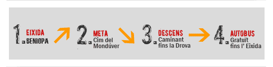 Recorregut de la prova